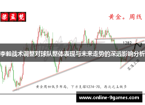 李毅战术调整对球队整体表现与未来走势的深远影响分析